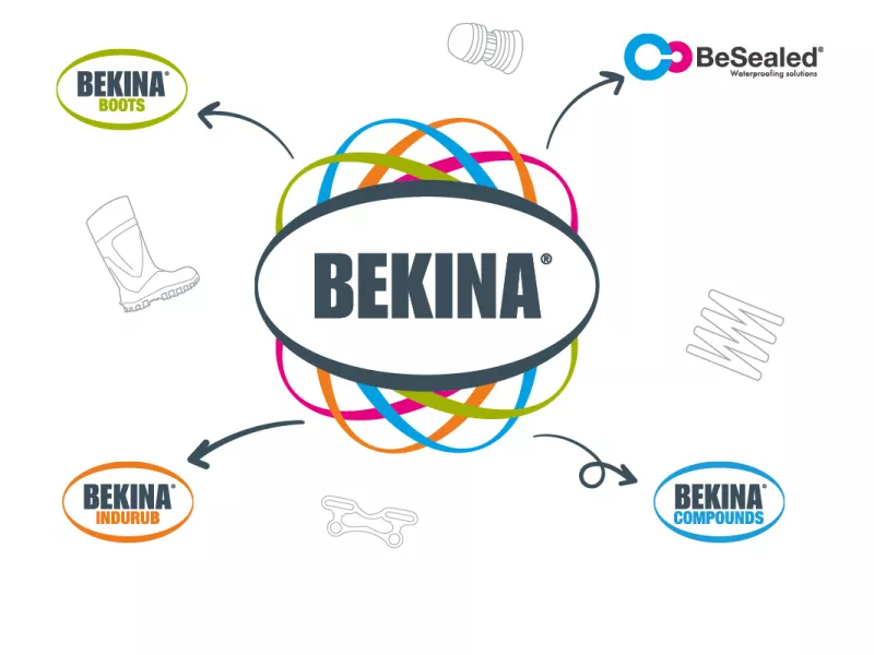Overview Business Units Bekina Group